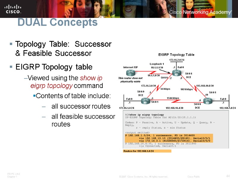 DUAL Concepts Topology Table:  Successor & Feasible Successor EIGRP Topology table Viewed using